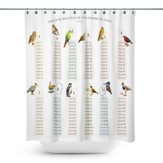 Cortina de baño Tablas de multiplicar con Pájaros chilenos